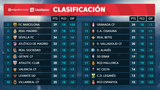 成绩与预期 成绩与预期